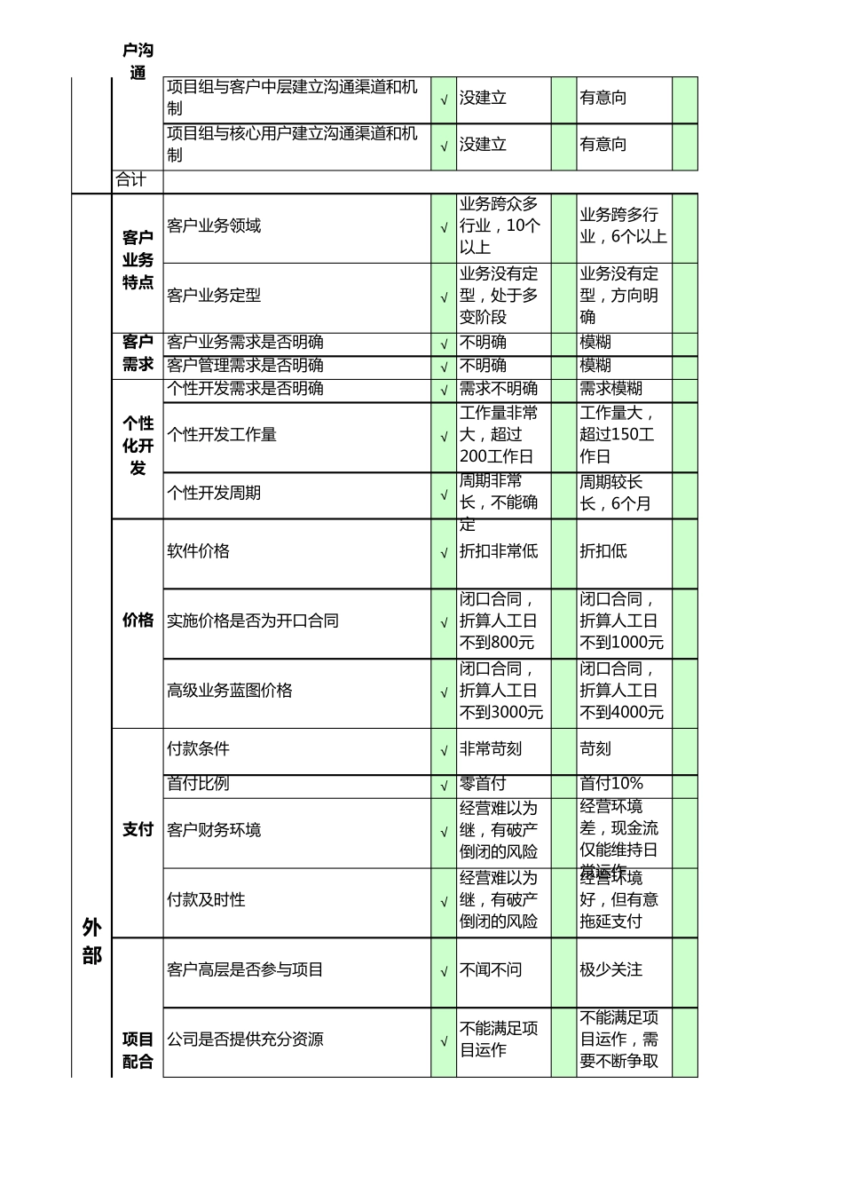 参考运维项目评估风险表模板_第2页
