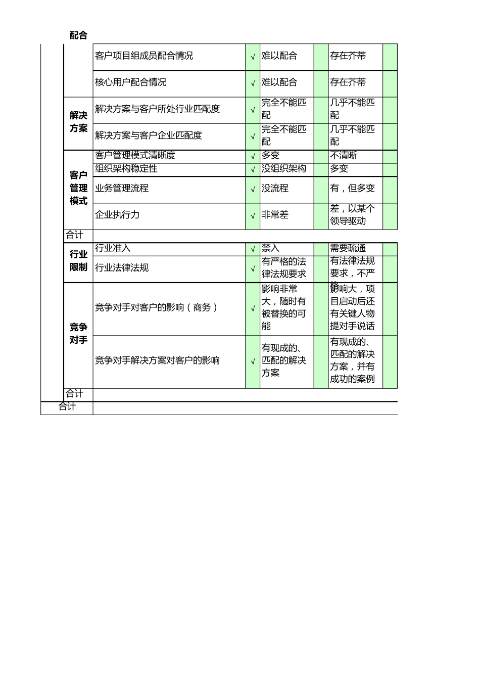 参考运维项目评估风险表模板_第3页