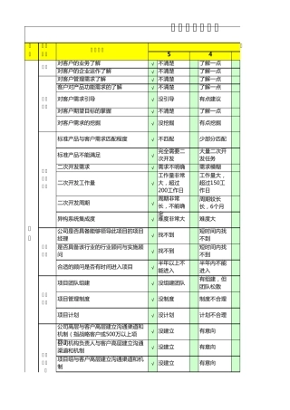 参考运维项目评估风险表模板