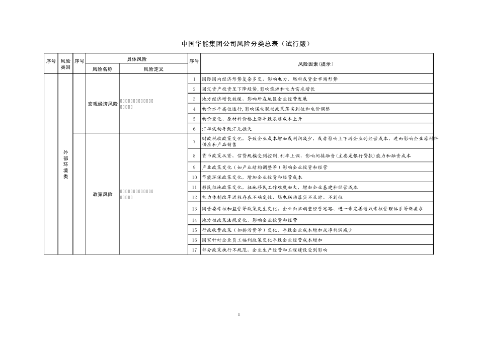 参考附件2风险分类总表_第1页