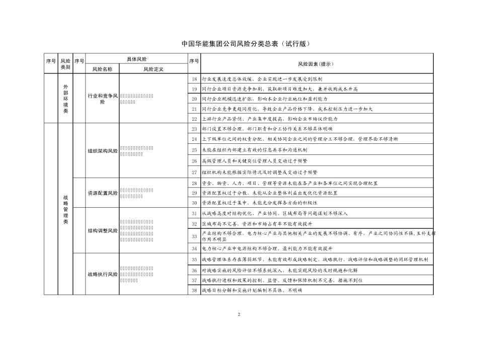 参考附件2风险分类总表_第2页
