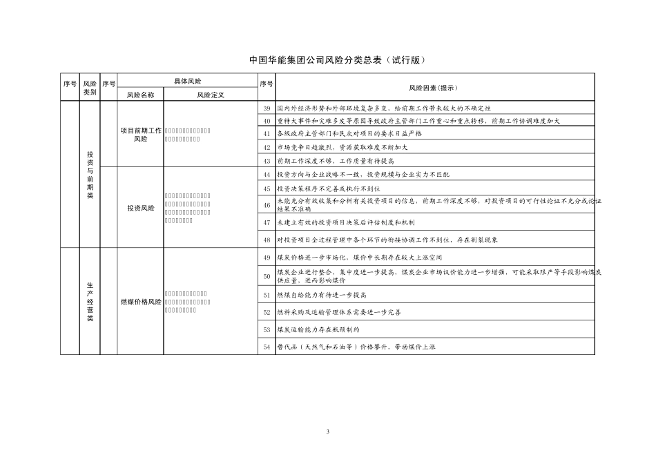 参考附件2风险分类总表_第3页
