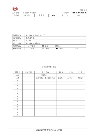 叉车整车开发程序