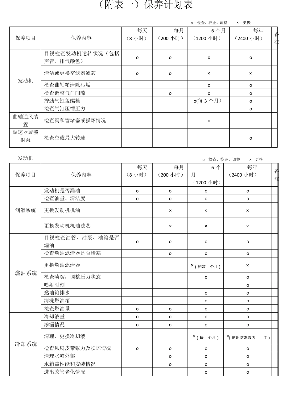 叉车维修委外管理方案_第2页