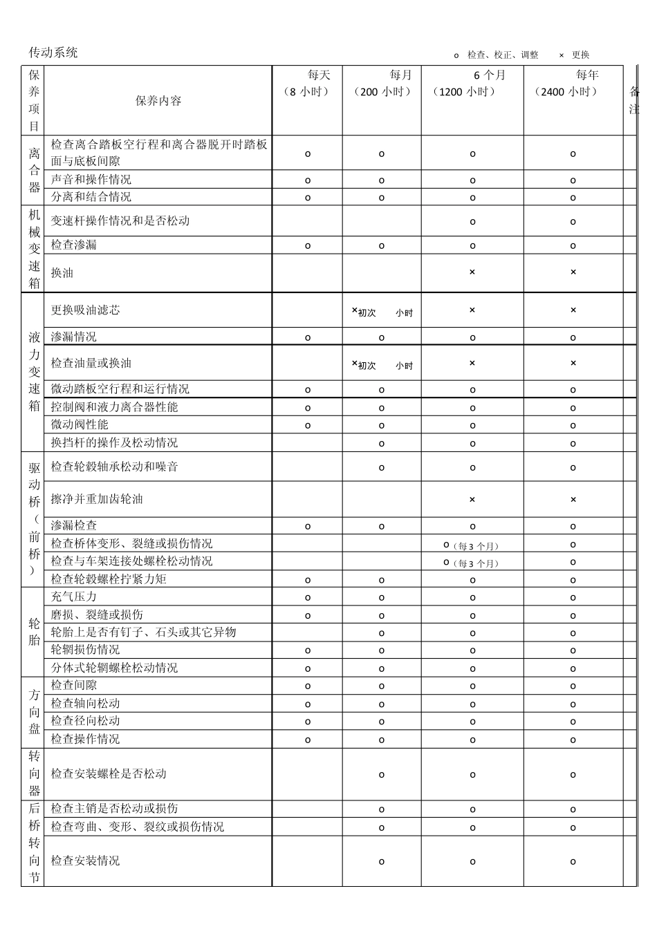 叉车维修委外管理方案_第3页