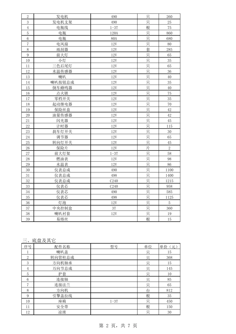 叉车配件价格表(合力H2000型,C240发动机)_第2页