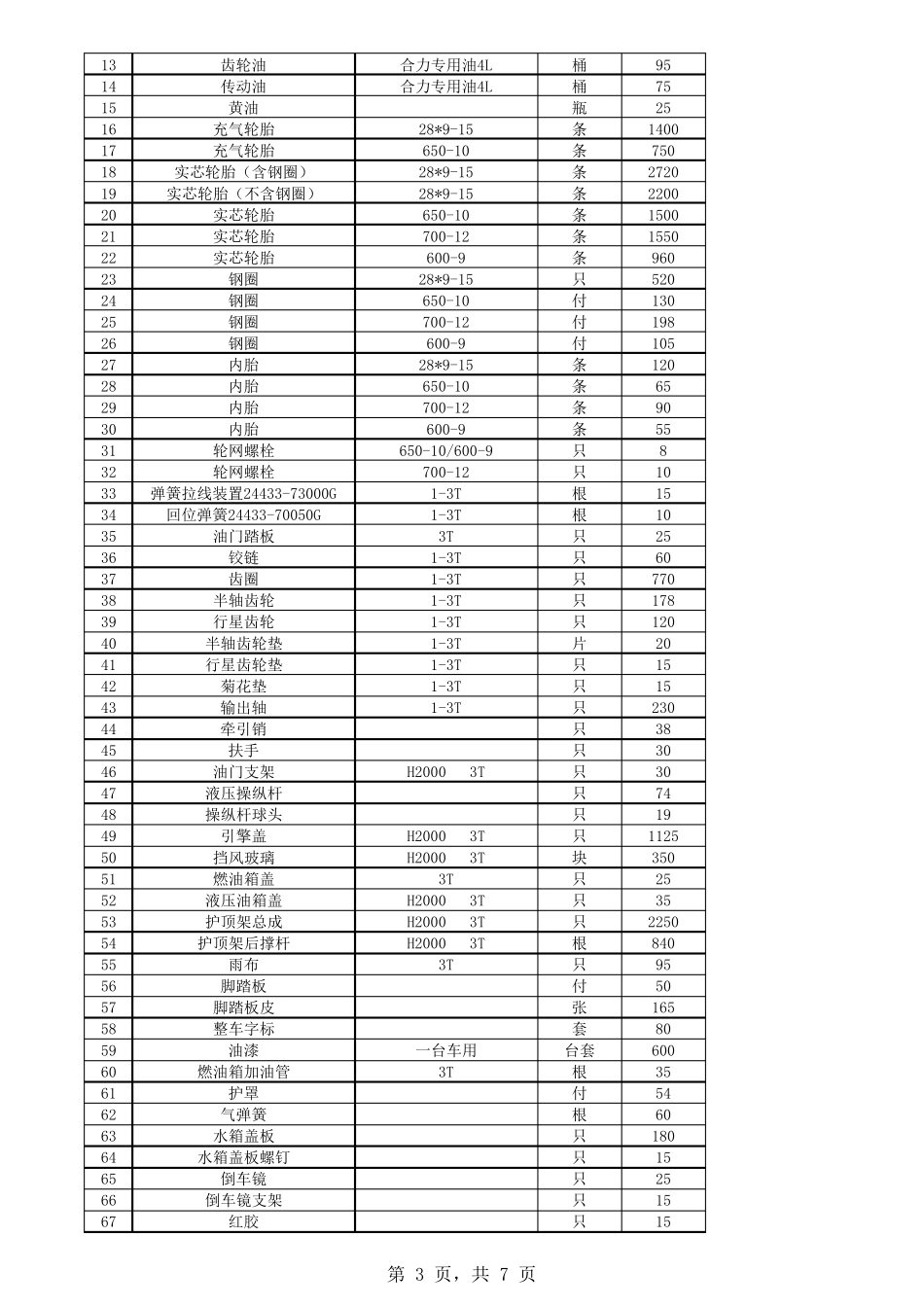 叉车配件价格表(合力H2000型,C240发动机)_第3页