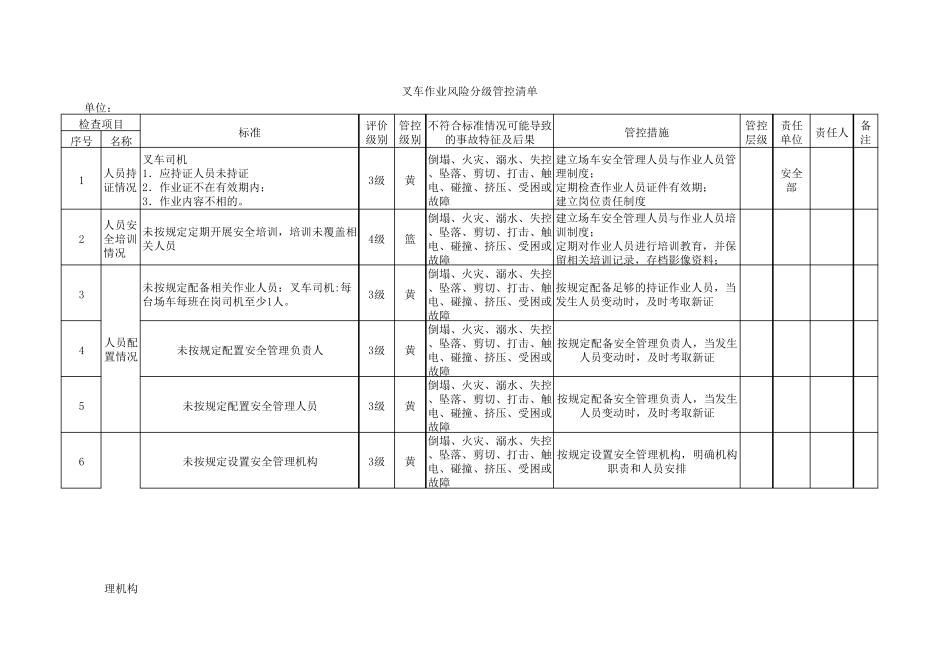 叉车风险分级管控清单_第1页
