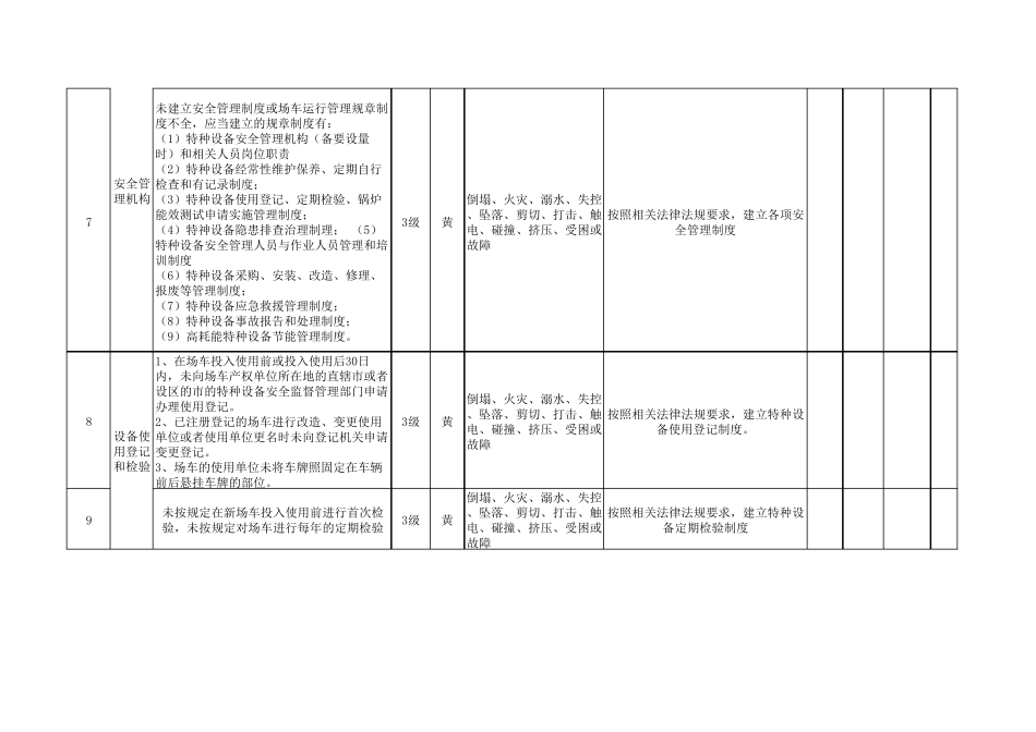 叉车风险分级管控清单_第2页