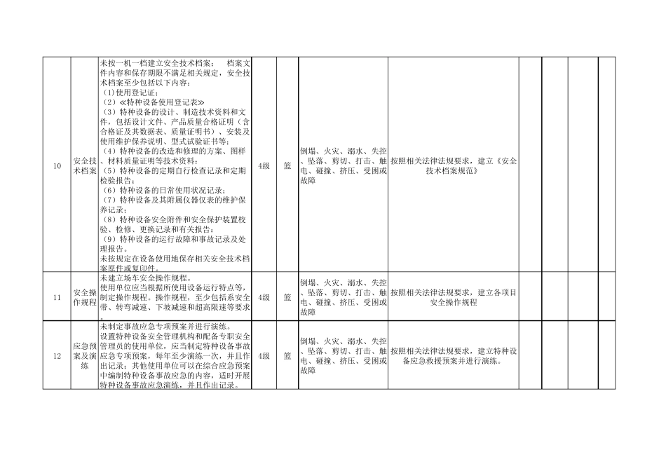 叉车风险分级管控清单_第3页