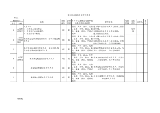 叉车风险分级管控清单