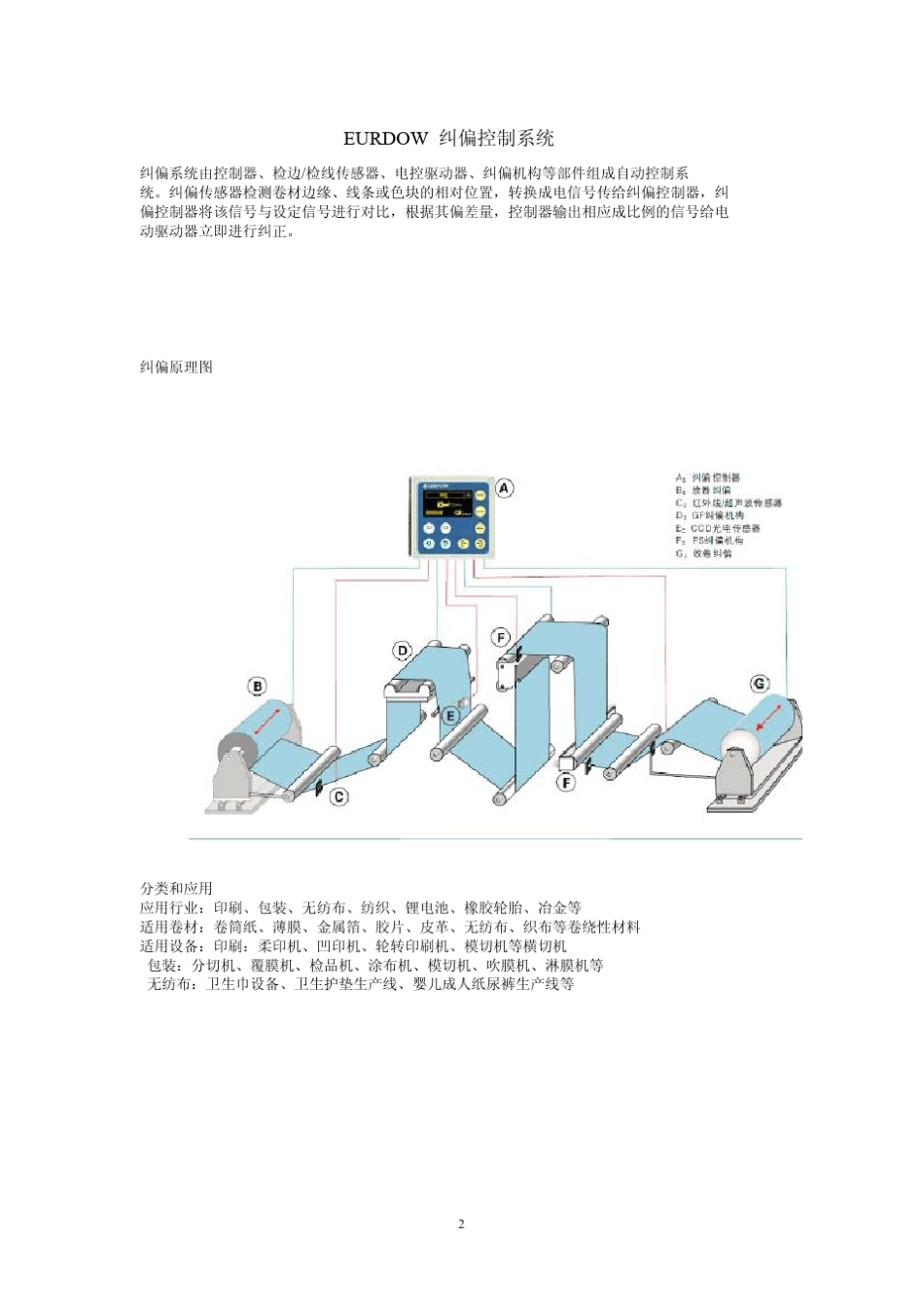 友道自动纠偏控制系统资料_第3页