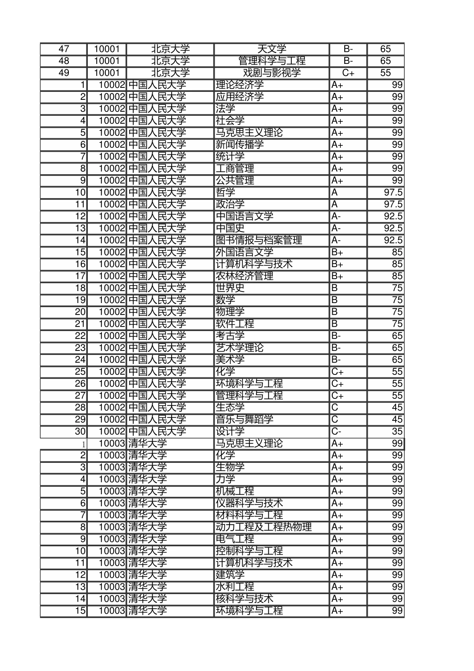 双一流大学第四轮学科评估结果汇总_第2页