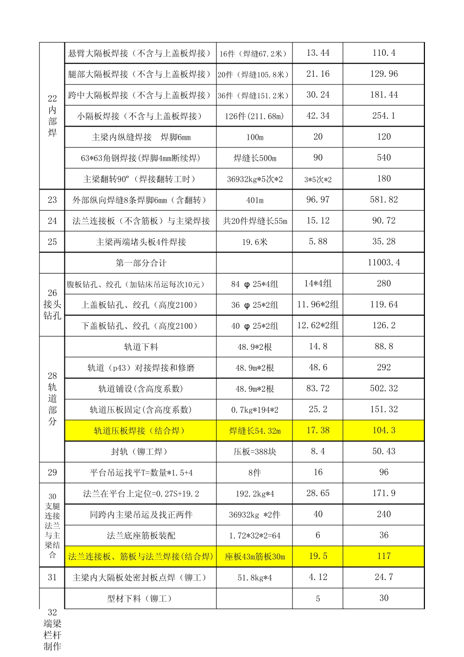 双主梁门式起重机主梁劳动定额(50t35m)_第2页