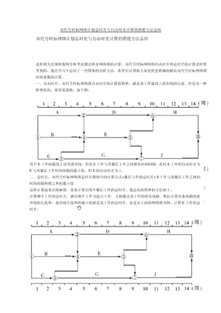 双代号时标网络计划总时差与自由时差计算的简便方法总结