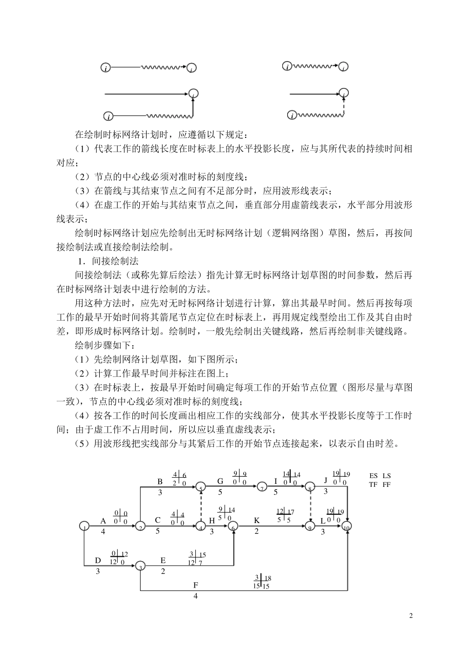 双代号时标网络计划时间参数计算(经典练习)_第2页