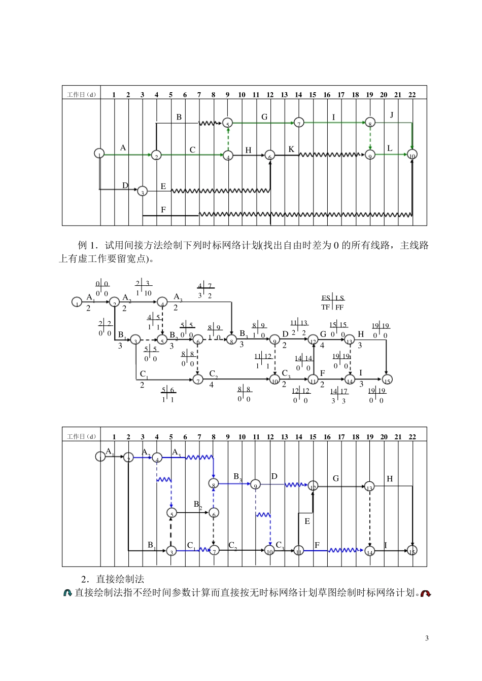 双代号时标网络计划时间参数计算(经典练习)_第3页