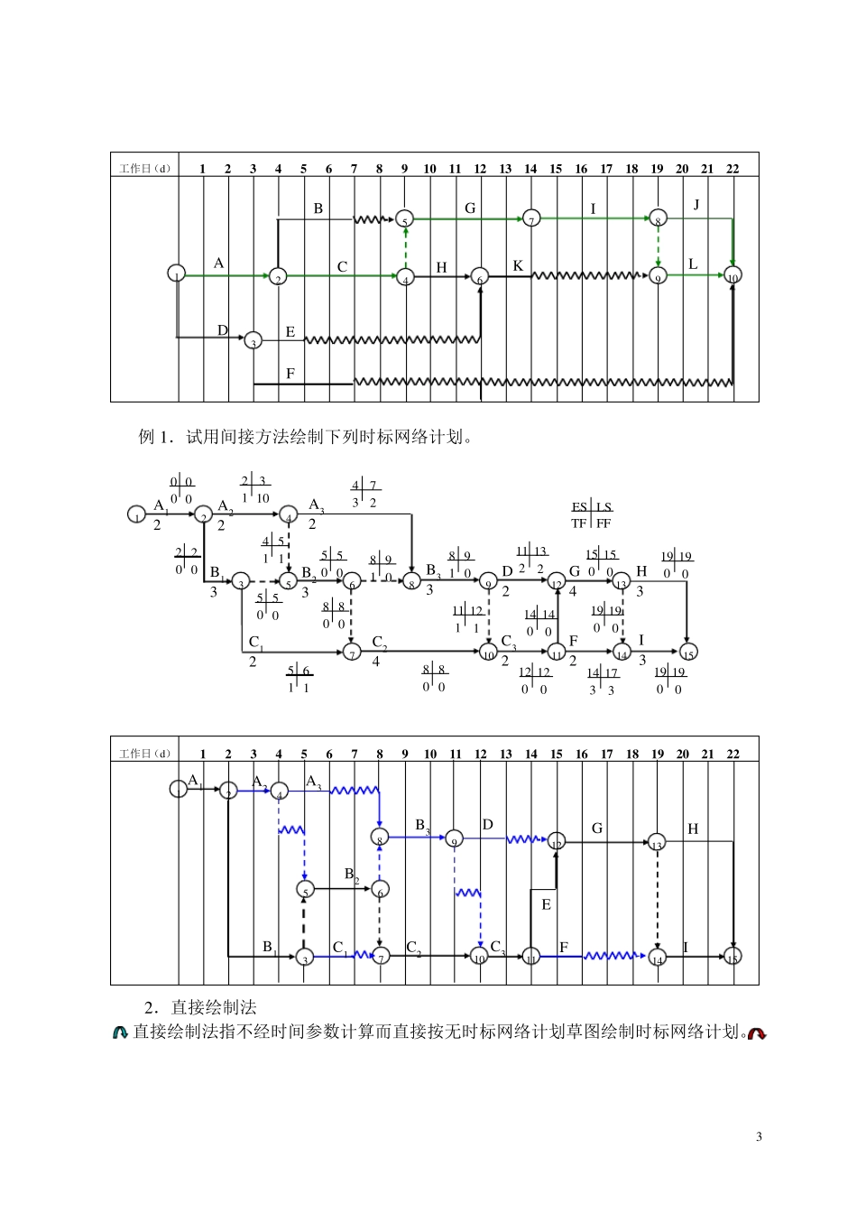 双代号时标网络计划时间参数计算_第3页