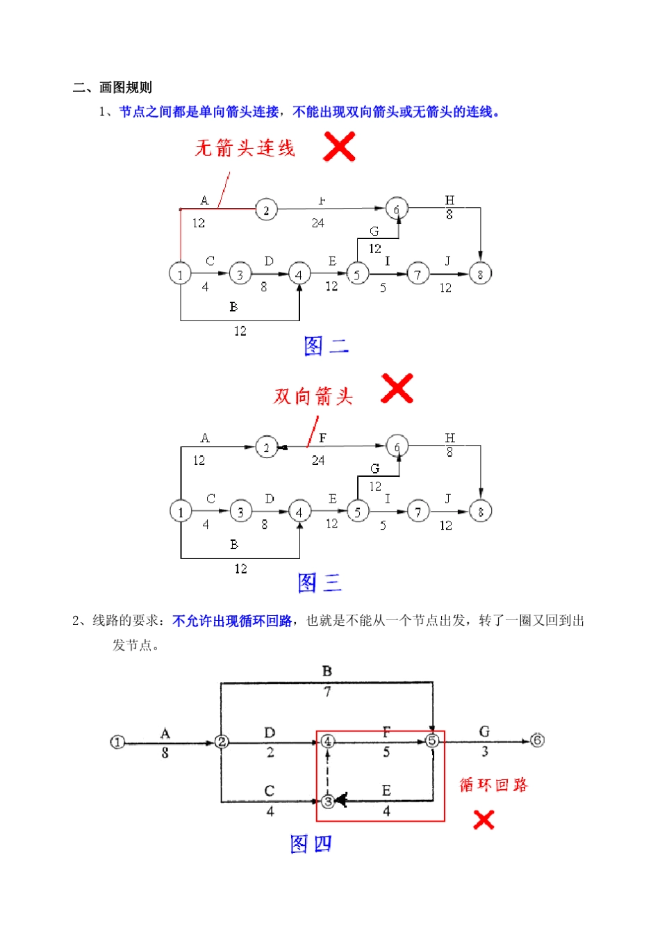 双代号网络图专题_第3页