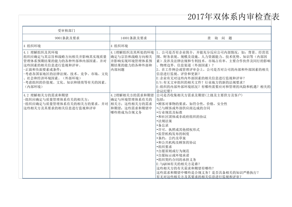 双体系内审检查表_第1页