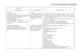 双体系内审检查表