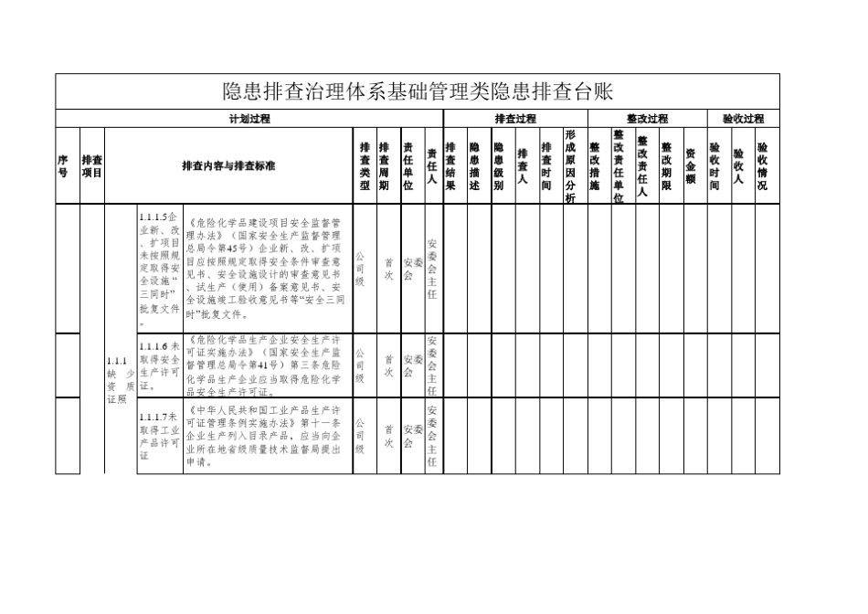 双体系隐患排查治理基础排查台账_第2页