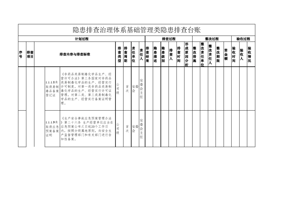 双体系隐患排查治理基础排查台账_第3页