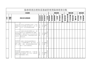 双体系隐患排查治理基础排查台账
