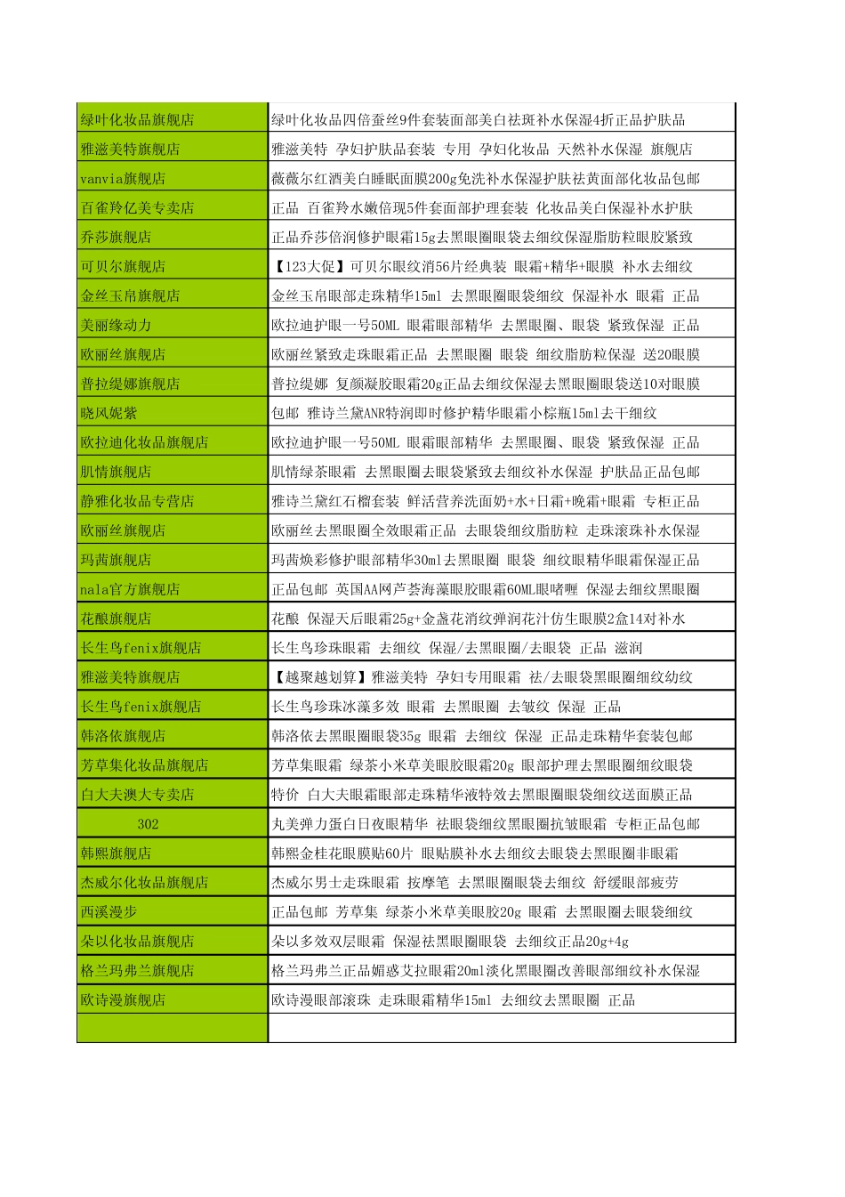 双十二天猫促销商品一览表(化妆品类)_第2页