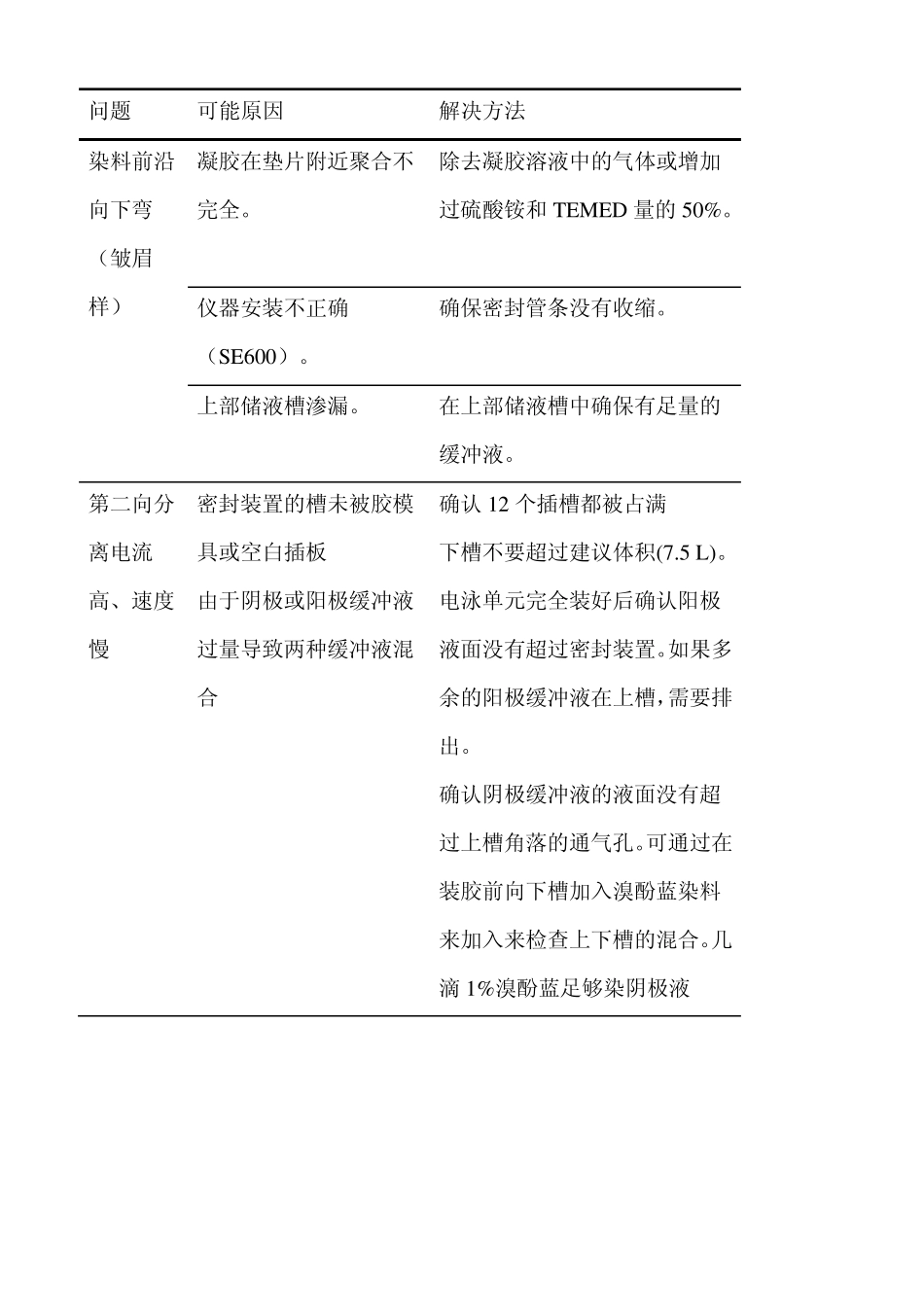 双向电泳笔记_第3页