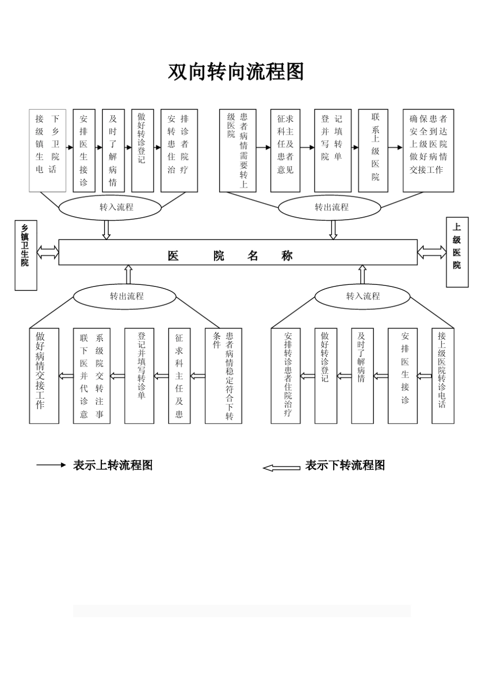 双向转诊制度及流程_第3页