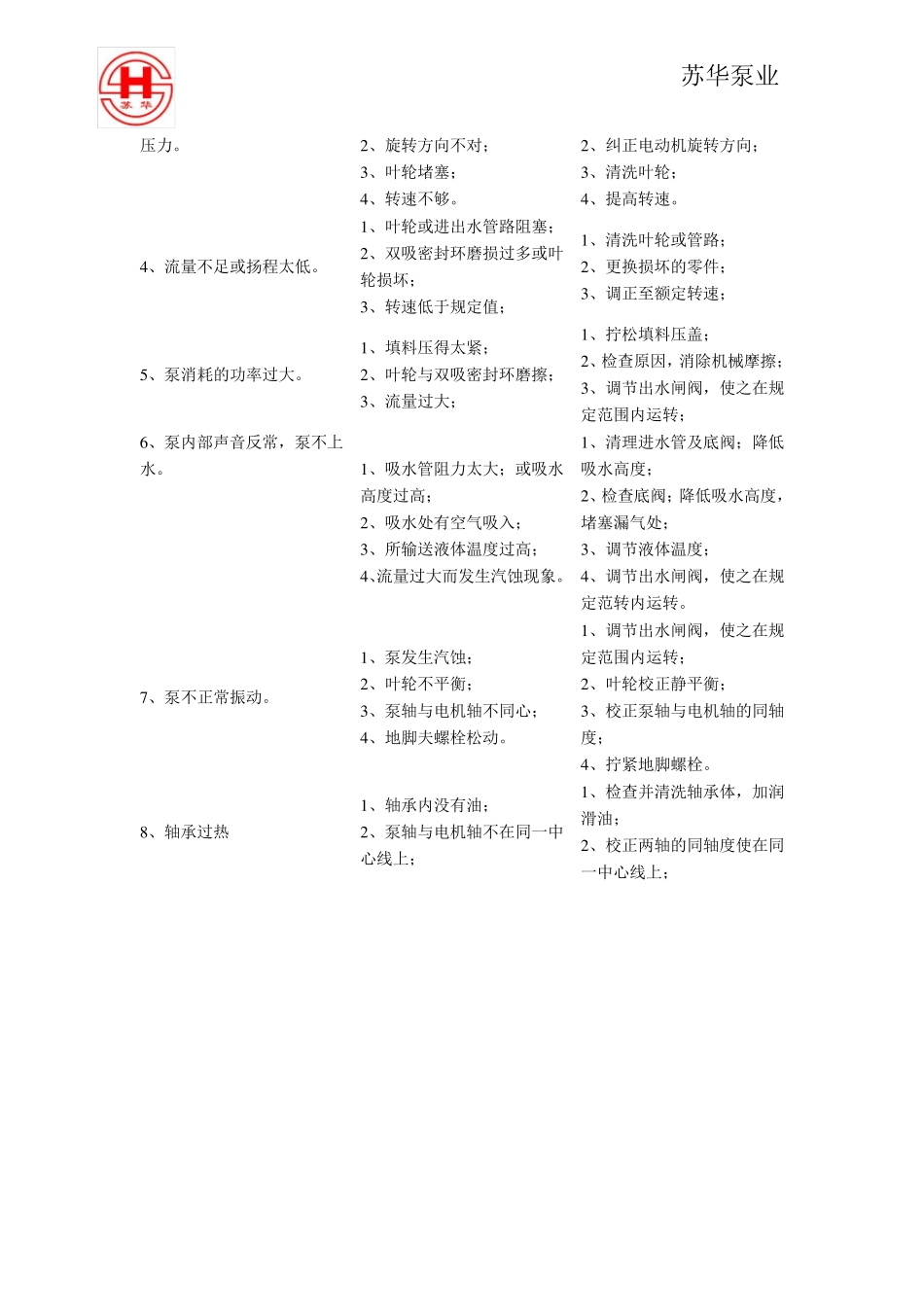 双吸中开离心泵结构特点及工作原理_第2页