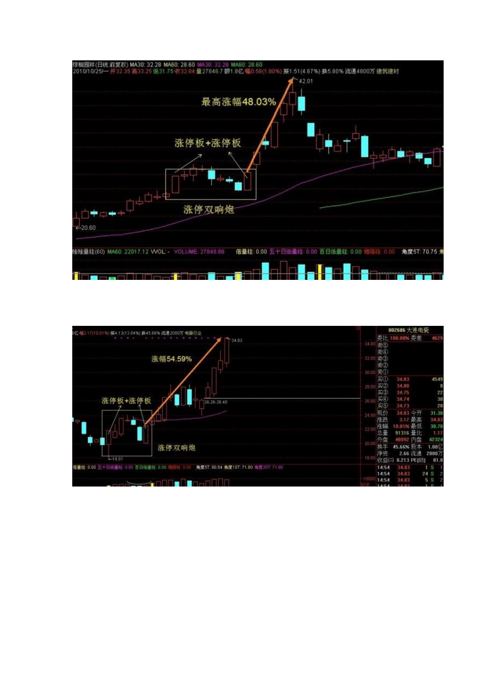 双响炮的k线组合模式与操作要领转载新浪博客_第3页