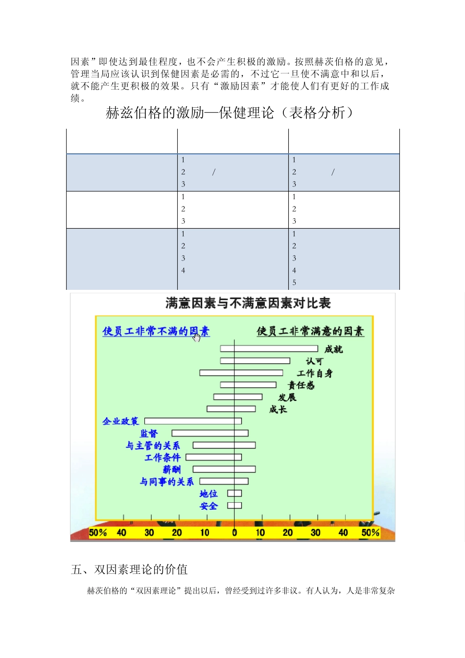 双因素理论资料_第3页