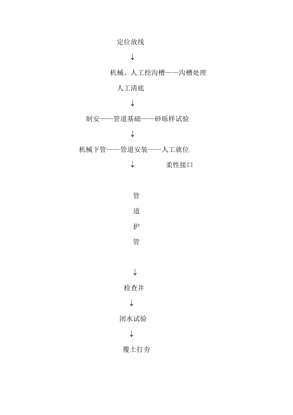 双壁波纹管施工方法和技术措施_第2页