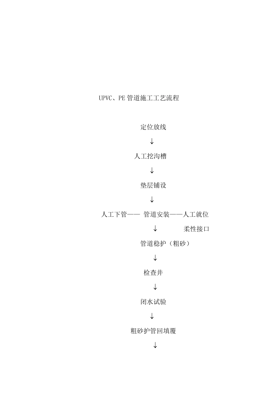双壁波纹管施工方法和技术措施_第3页