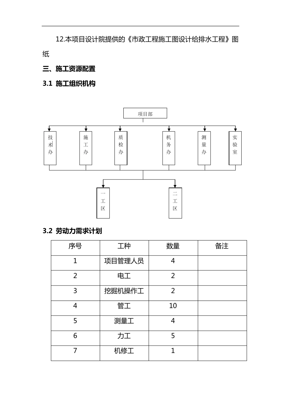 双壁波纹管施工组织设计方案_第2页