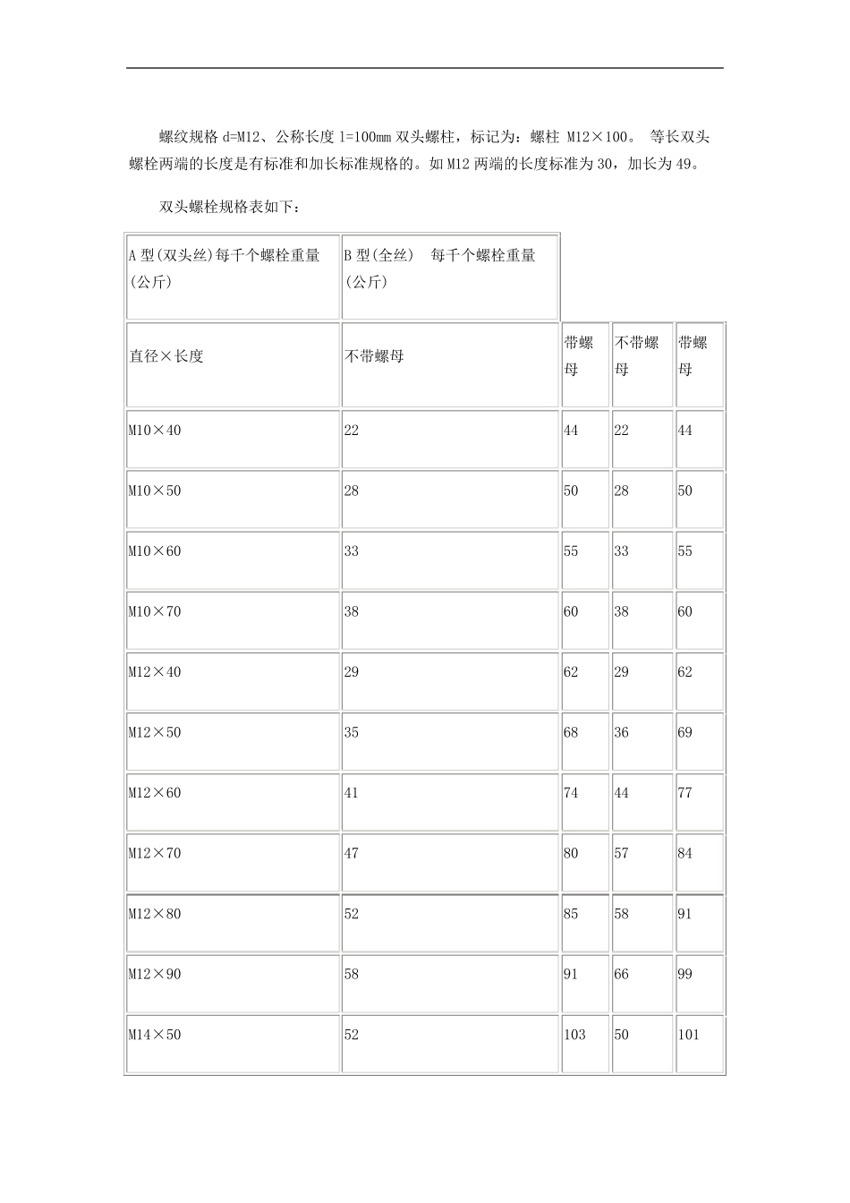 双头螺栓规格_第1页