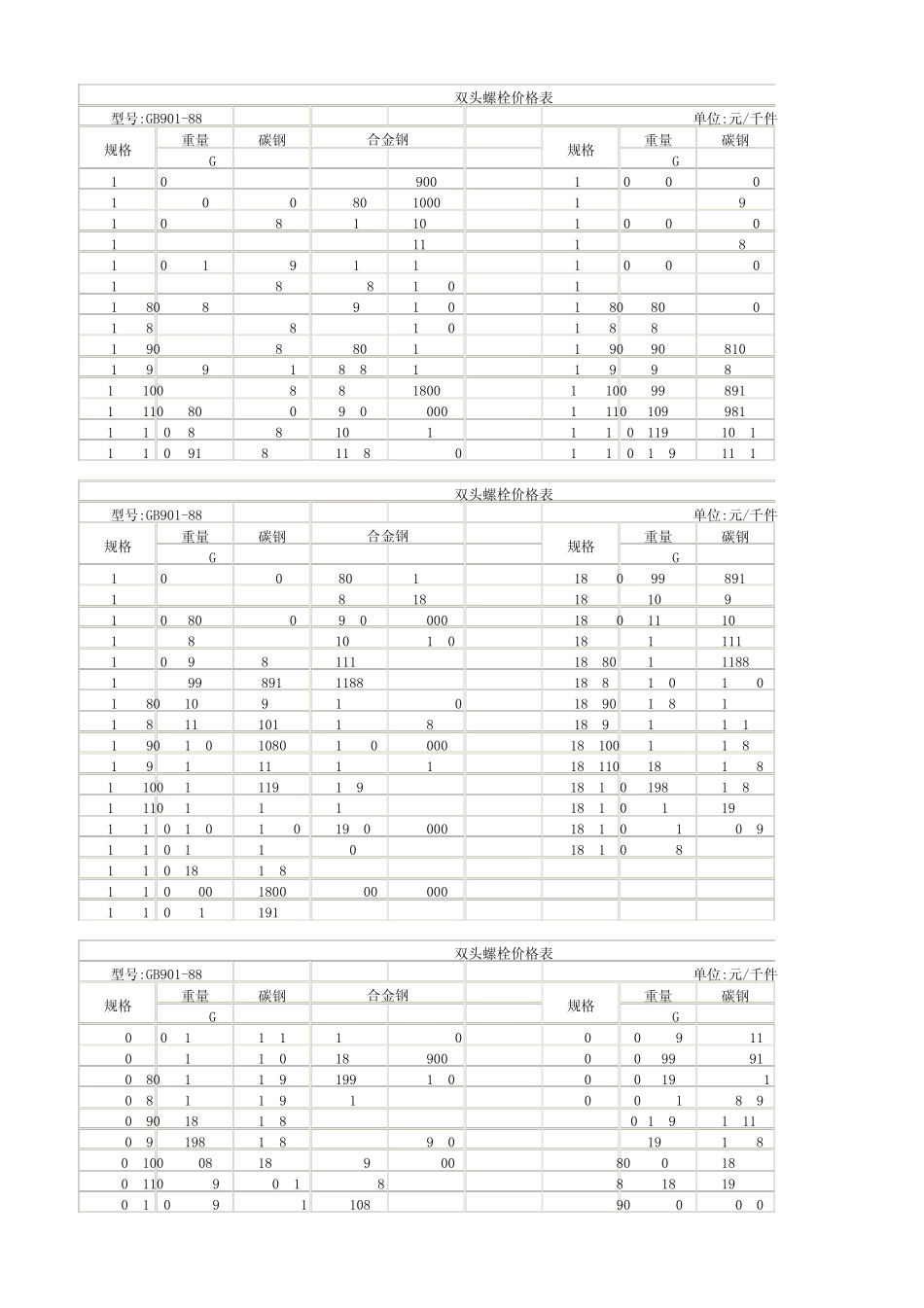 双头螺栓规格重量价格_第1页