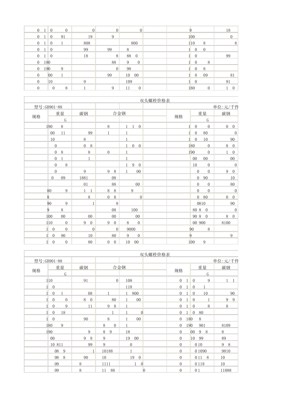 双头螺栓规格重量价格_第2页