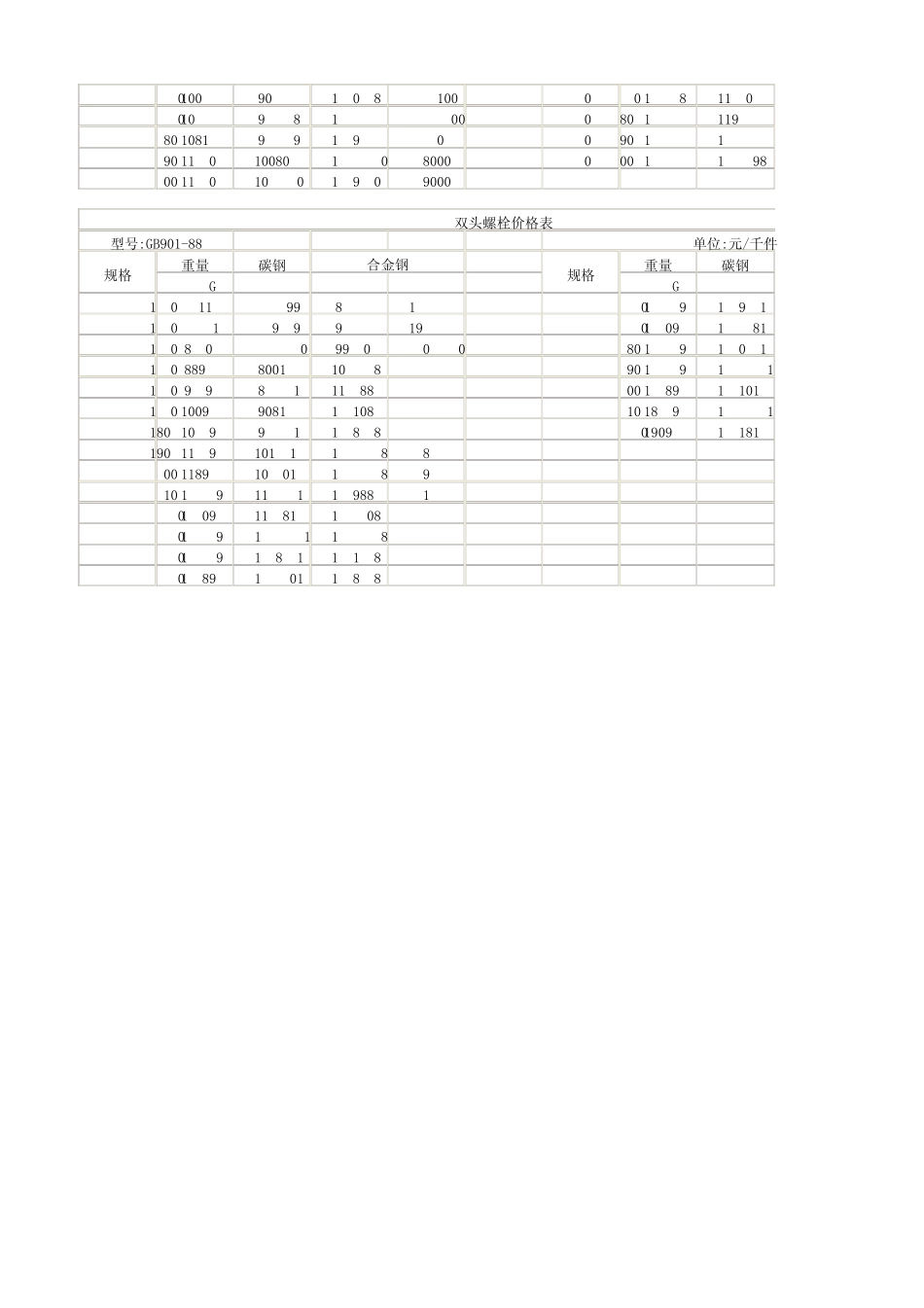双头螺栓规格重量价格_第3页