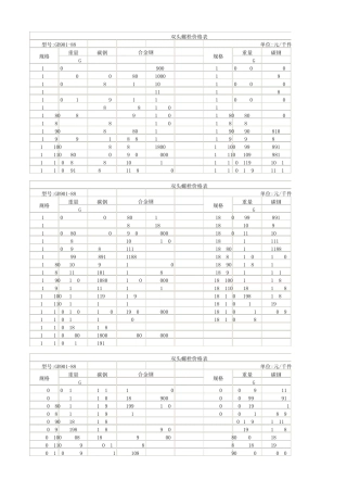双头螺栓规格重量价格