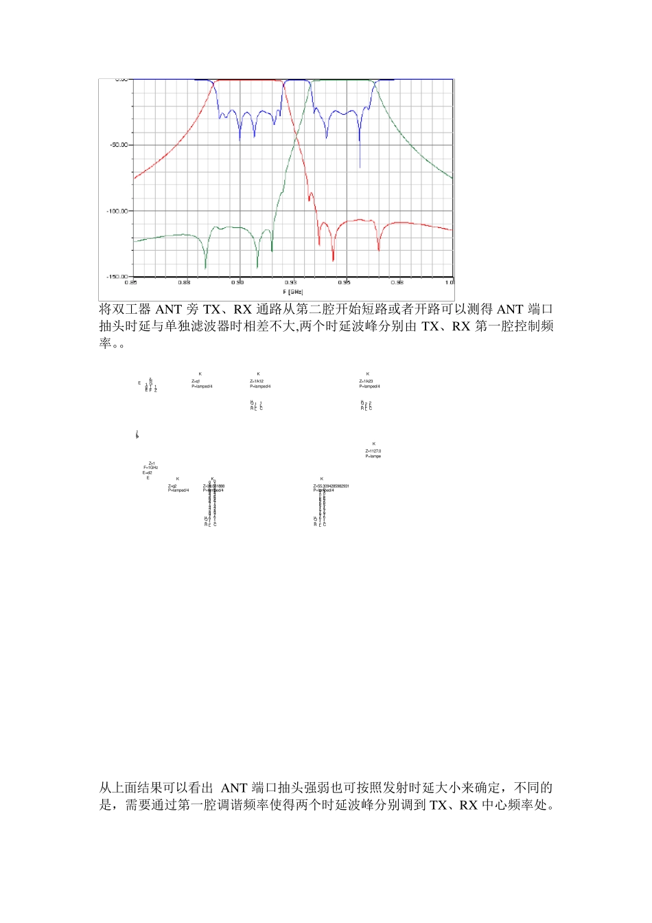 双工器ANT端口抽头时延判定_第3页