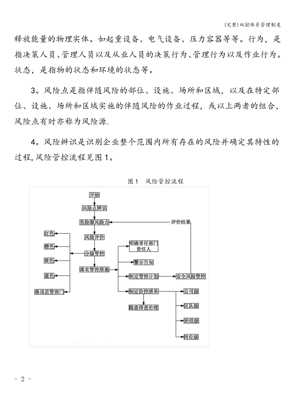 双控体系管理制度_第2页