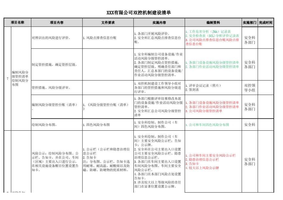 双控机制建设清单_第3页