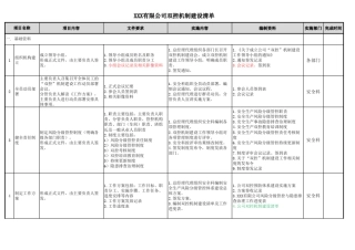 双控机制建设清单
