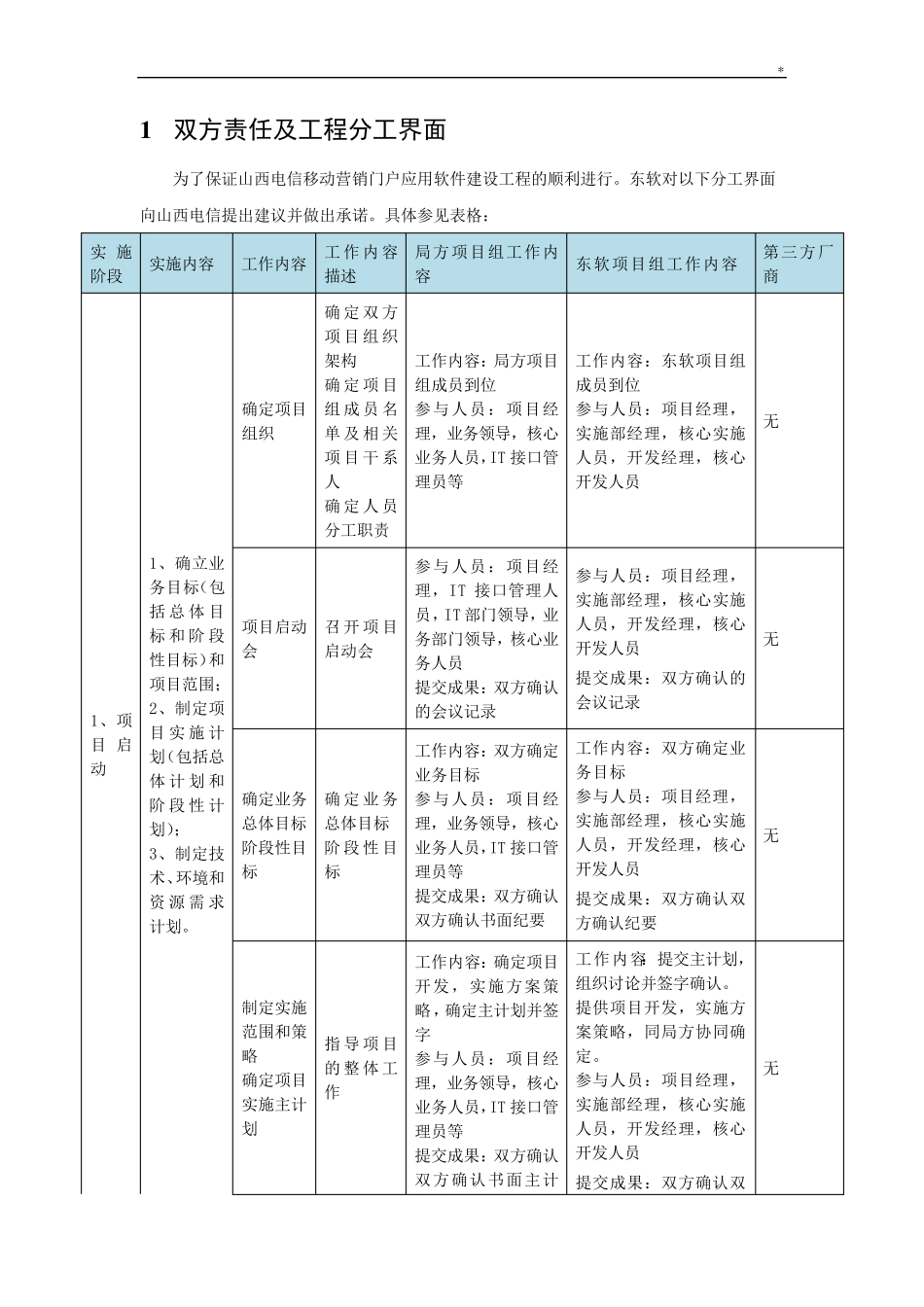 双方责任及项目工程分工界面_第3页