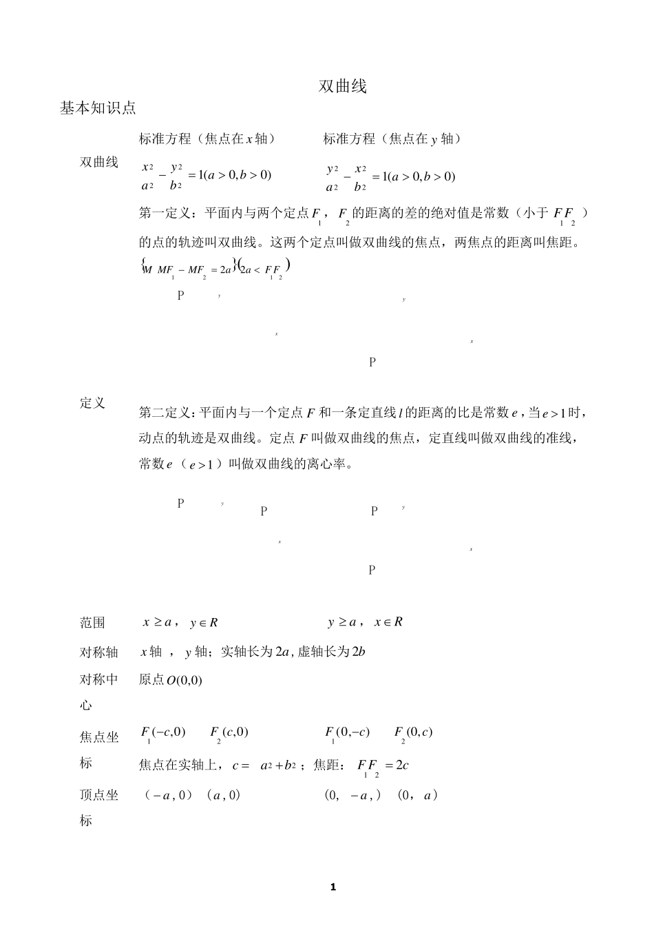 双曲线知识点归纳与例题分析_第1页
