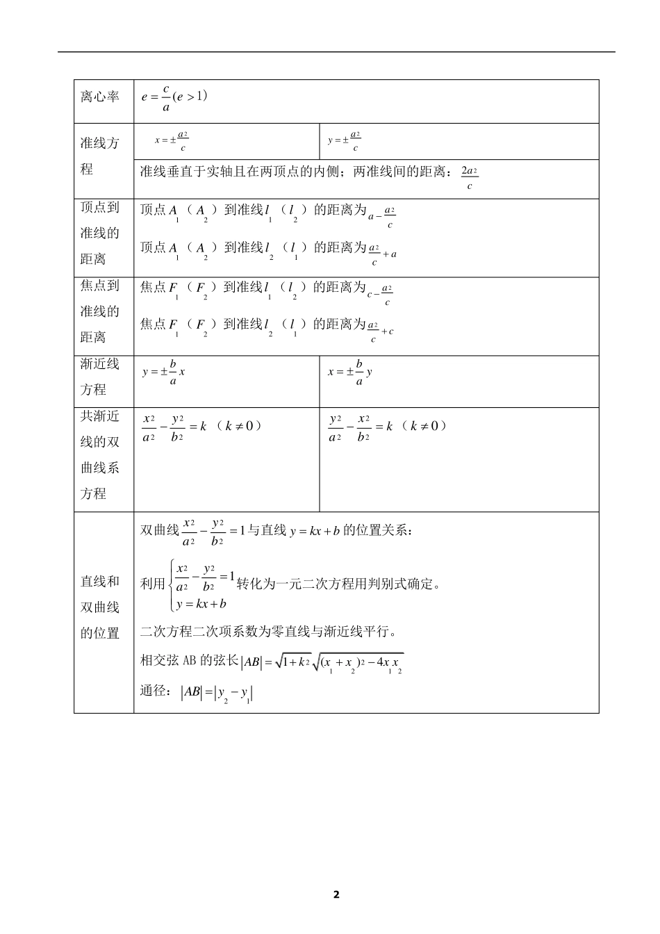 双曲线知识点归纳与例题分析_第2页