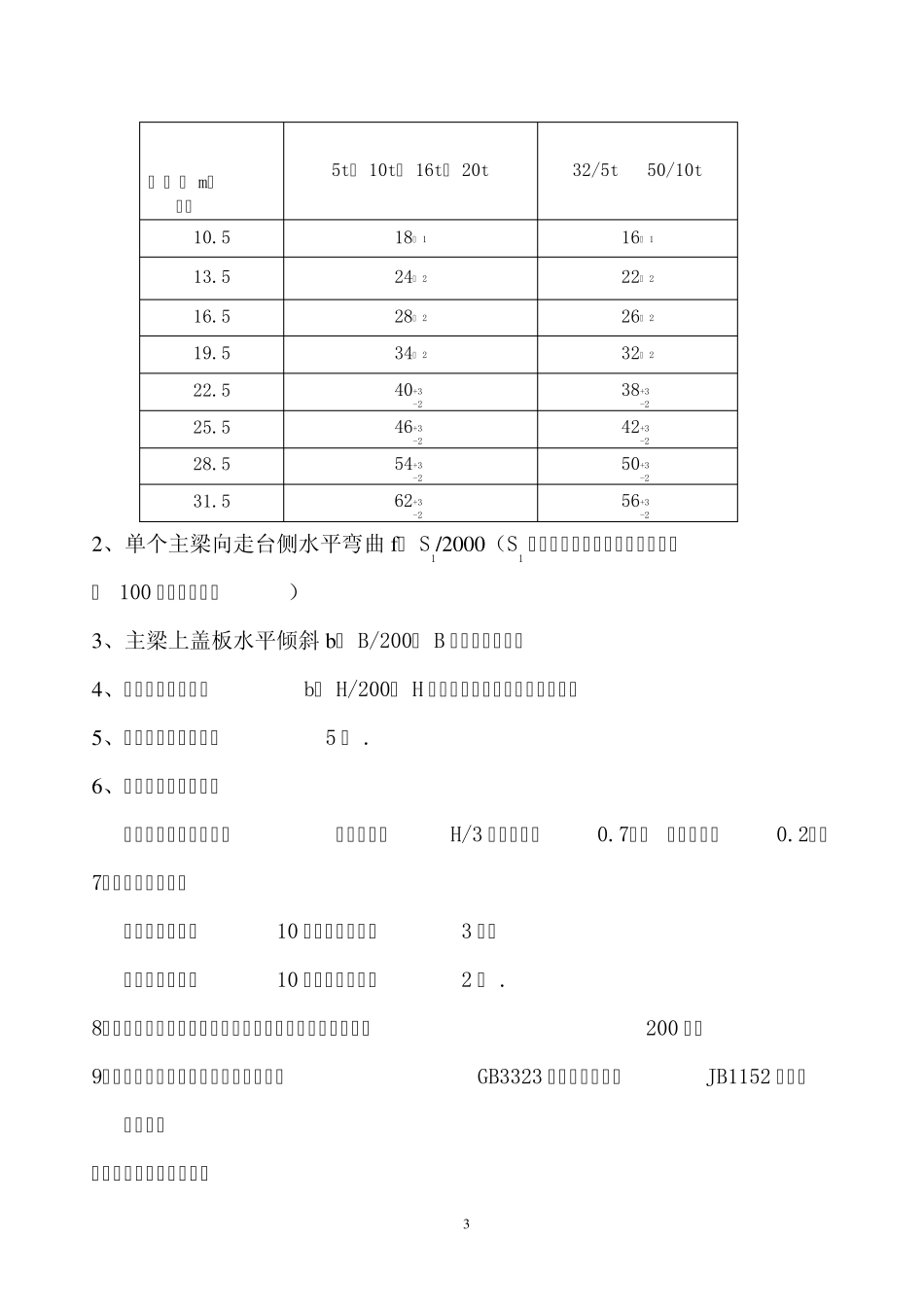 双梁桥式起重机质量检验规范_第3页